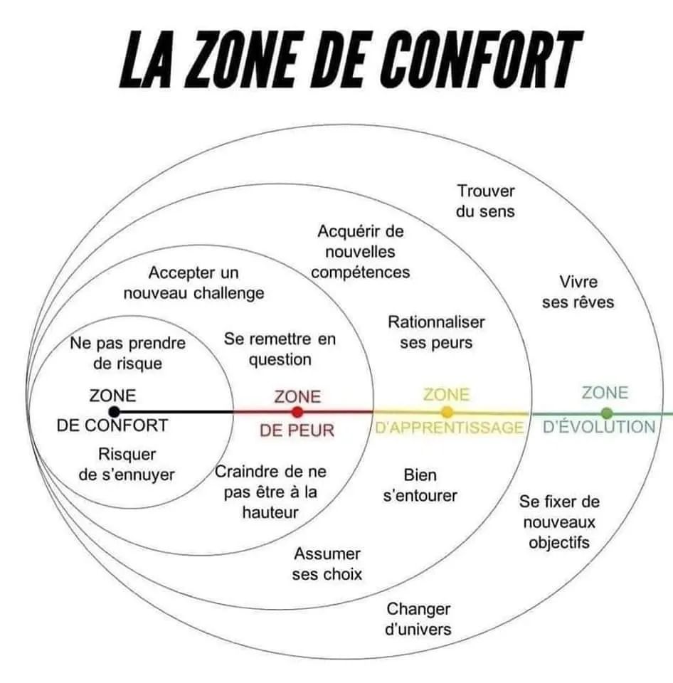 zone de confort hypnose