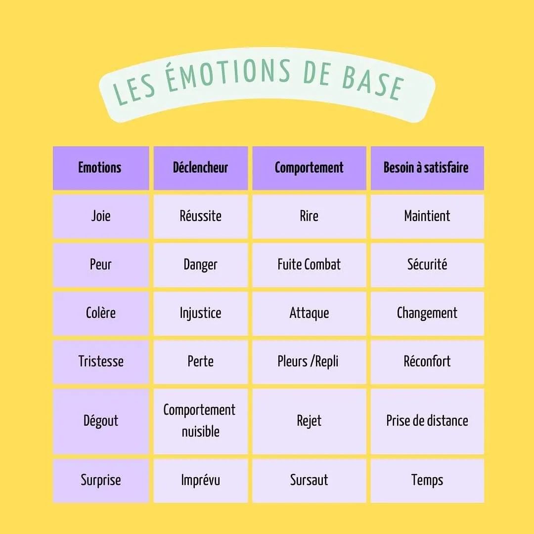 emotions hypnose