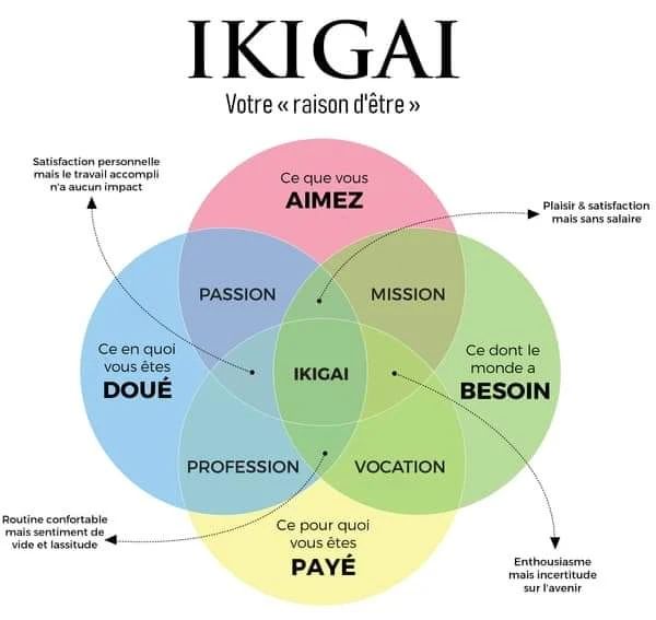 ikigai hypnose